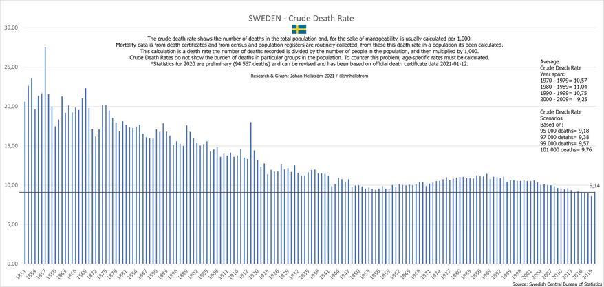 Zweden tegen de rest. Een update van onze correspondent in Stockholm…