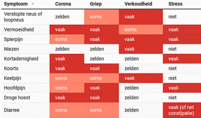 Ik ben samen met jou blootgesteld aan 15 maanden corona crisis. 3 golven en verschillende “levensbedreigende” corona varianten